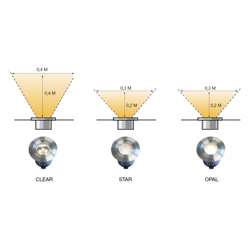 Lightpro 12V Onyx 30 R1 IP67 Decking Light Lightpro 12V Onyx 30 R1 IP67 Decking Light
