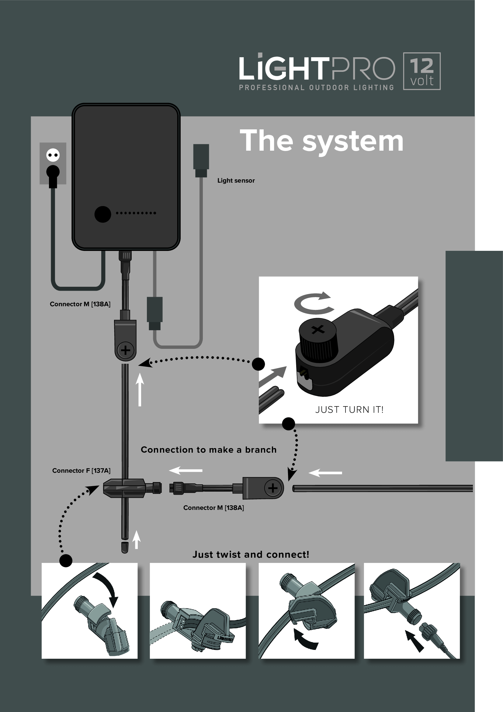Sistema Lightpro Sistema Lightpro